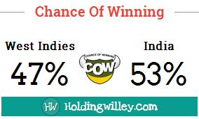 World_T20_2nd_Semi_Final_India_v_West_Indies_Pre_match_COW_Chance_of_Winning_cricket